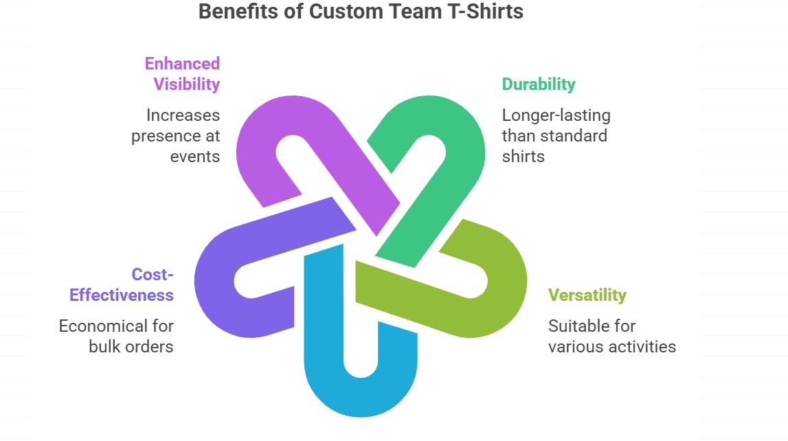 Buy Custom Group T Shirt
