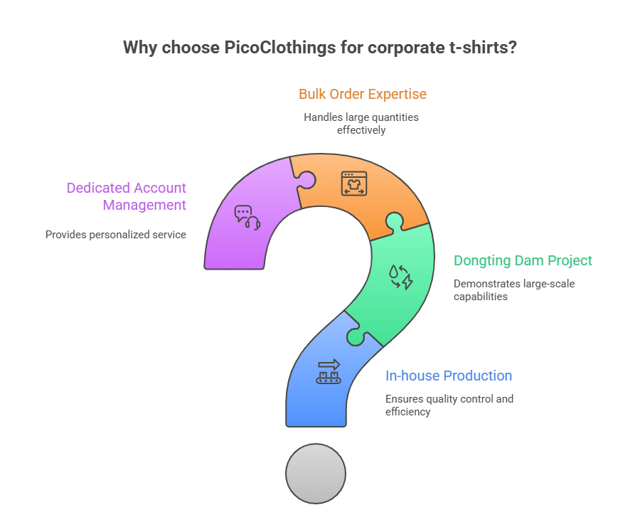 top corporate t shirt manufacturer