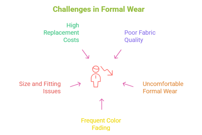 corporate office uniform