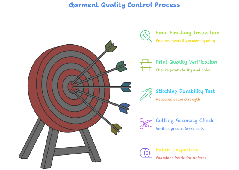 t shirt manufacturing company